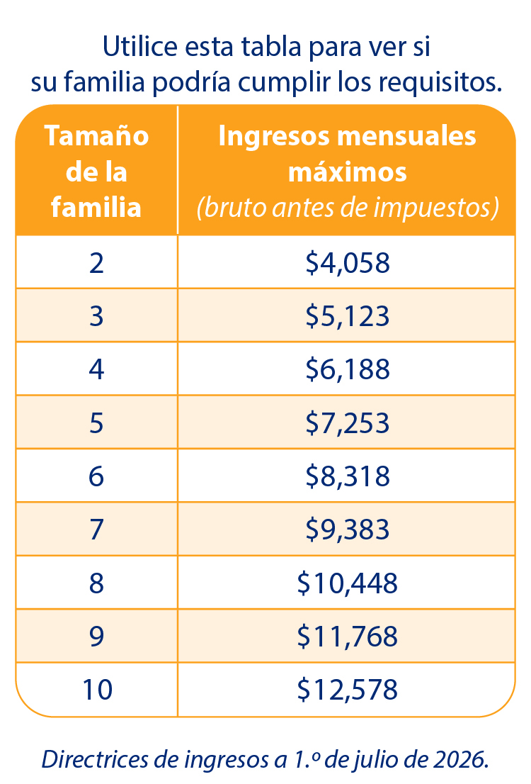 incomechart